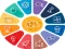 Mchezo Quiz: General knowledge Trivia online
