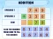 Mchezo Addition Practice online