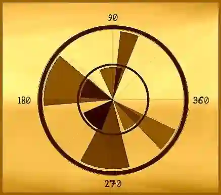 Mchezo Angle online